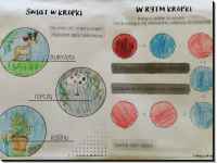 2022 IX - Dzie Kropki w klasie 2c /Fot. K. Wdoowska